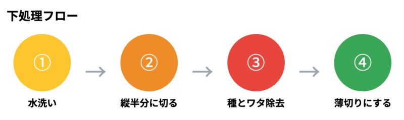 完熟ゴーヤの適切な下処理方法
